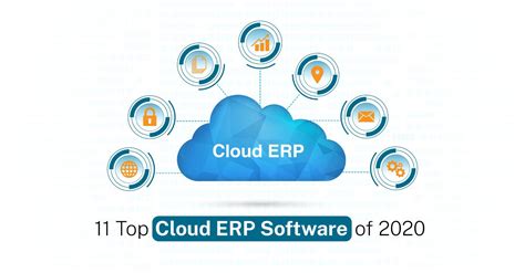 Best Cloud Erp Software Solutions Erp And Crm Software