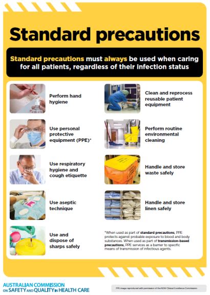 Infection Prevention And Control Poster Standard Precautions Poster