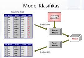 Teknik Klasifikasi Classification Predictive Pada Data Mining