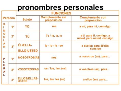 Les Pronoms Pronombres Indefinidos C Images