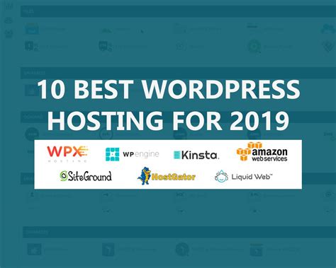 10 Best Wordpress Hosting For 2022 Afthemes Blog