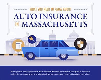 Maybe you would like to learn more about one of these? Understanding and Buying Massachusetts Car Accident Insurance