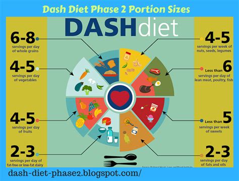 Dash Diet Printable Chart A Visual Reference Of Charts Chart Master