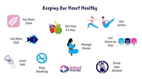 Top 10 Healthy Heart Tips for World Heart Day | SkillBase First Aid