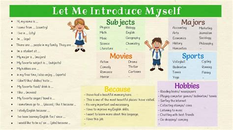 how to introduce yourself in english super easy self introduction with examples youtube