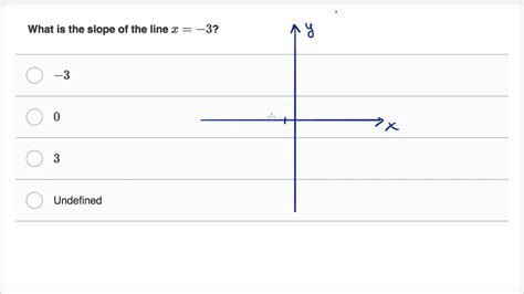 Horizontal Line Meaning What Is Horizontal Line Definition Equation