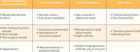 Ricketts is caused by vitamin d deficiency amongst other malnutrition. Overview of (contra-) indications for MDT and side effects ...