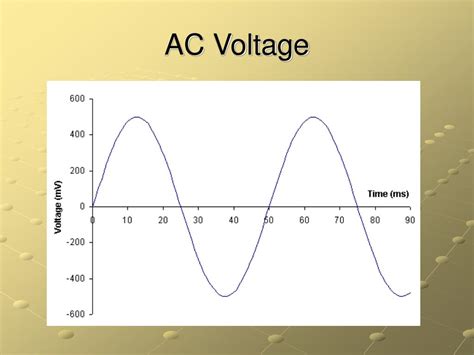 Ppt Alternating Current Electricity Powerpoint Presentation Free