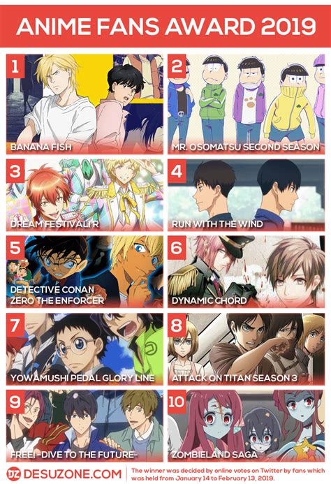 Top 50 Anime At Tokyo Anime Award Festival 2019 Desuzone