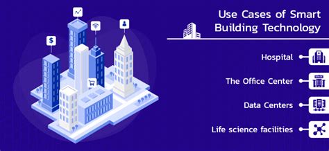 Smart Building Technology Concept Features And App