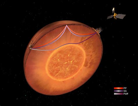 Powerful Impact Provides Insight Into Deep Structure Of Mars Eos