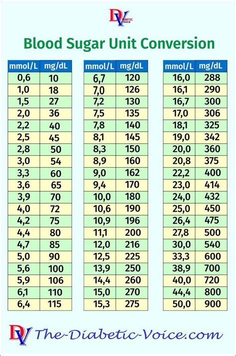 Blood Sugar Levels Chart By Age 70 High News Week