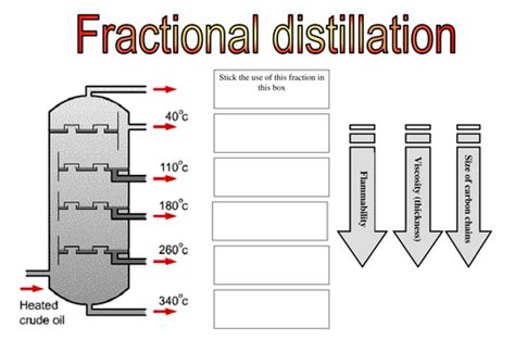 Generally the component parts boil at less than 25°c from each other under a pressure of one atmosphere (atm). Fractional Distillation - Eschool
