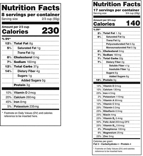 worksheet. Nutrition Labels Worksheet. Worksheet Fun ...