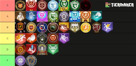 Call Of Duty Zombies Perks WaW Cold War Tier List Community Rankings TierMaker