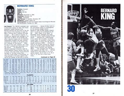 1985 86 New York Knicks Basketball Media Guide Patrick Ewing Bernard
