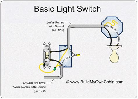 3 Types Of Light Switch Wiring Guide For Beginners
