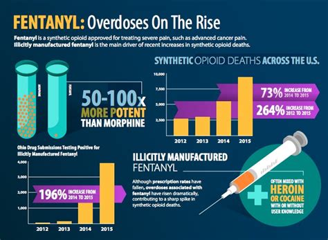 Fentanyl (also known as fentanil and by the brand names sublimaze,2 actiq, durogesic, duragesic, fentora, matrifen, haldid, onsolis,3 instanyl,4 fentanyl is a member of the anilidopiperidine class of synthetic opioids. INCREDIBLE: Massive drug bust just south of the border ...