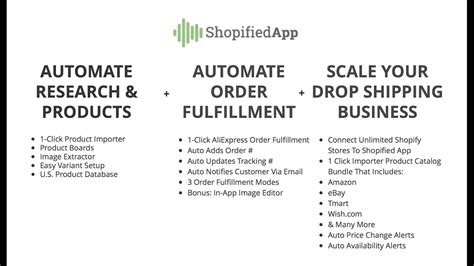 5 easy steps to dropship amazon products on shopify. Shopify automation app, AliExpress Drop shipping ...