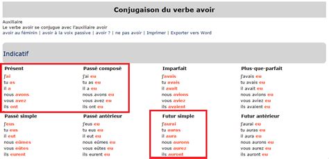 The passé composé is a commonly used compound past tense for french. Verbe Etre Au Passé Composé - Rike