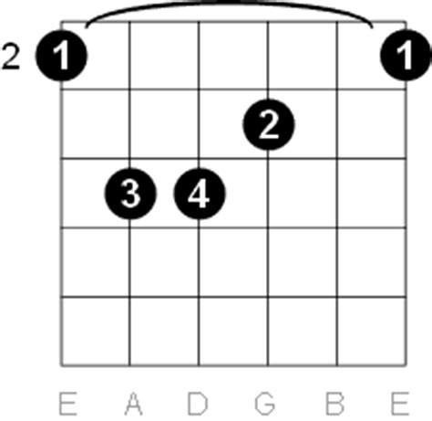 F Sharp G Flat Major Guitar Chord Diagrams