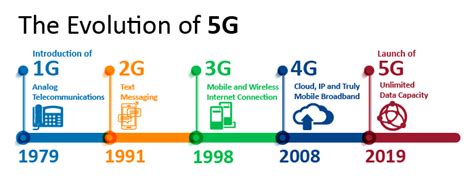 The Benefits Of 5g In Manufacturing Optimum Pps