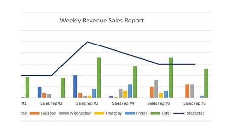 sales growth chart template