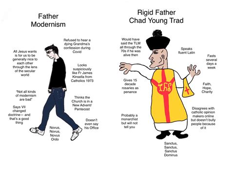 My Updated Catholic Virginchad Template Rcatholicmemes