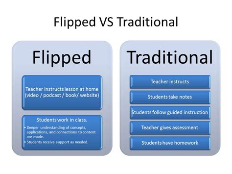 The Flipped Classroom In Elementary Babe Too DreamBox Learning