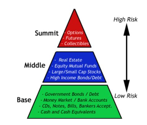 Correction in market, 2 because of rumors, 3 government regulations, any scam news etc. Is P2P Lending safe? A daring risk comparison | Revenue.Land