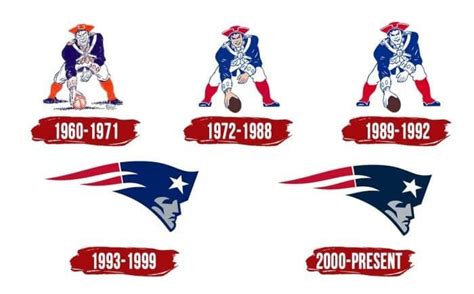 Maybe you would like to learn more about one of these? New England Patriots Logo | The most famous brands and ...