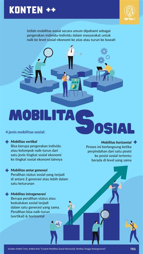 Contoh Mobilitas Sosial Horizontal Vertikal Hingga Antargenerasi