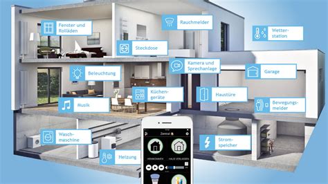 Flagship Smart Home Product Abricedesigns