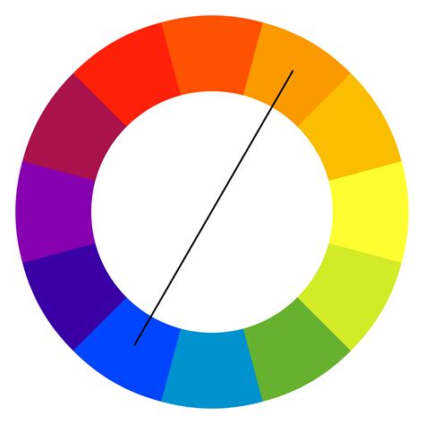 Koło Kolorów Czyli Jak Sprzedawać Skutecznie Za Pomocą Barw Dariusz