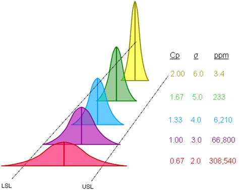 Quality quiz with professor cleary capability analysis | interpretation of cpkmore about cpk. Six Sigma