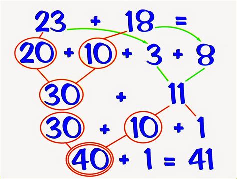 Con estos juegos de matemáticas para primaria ✅, ordenados por curso y tema puedes practicar exactamente el concepto que necesitas de forma divertida. El blog de Segundo de Primaria: MATEMÁTICAS: CÁLCULO MENTAL