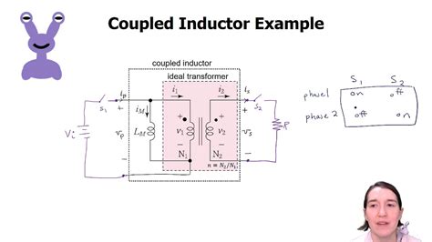 Coupled Inductor Basics Youtube