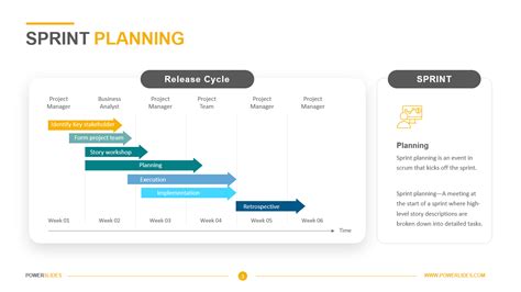 Cycle Process Diagram Powerpoint Templates Powerslides