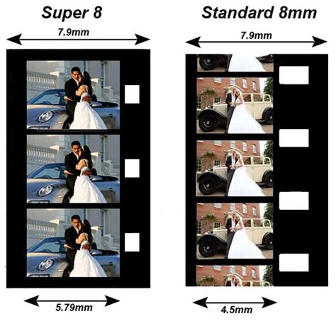 Transfer Super 8 Standard 8mm Cine Film To Dvd And Digital Mov Files
