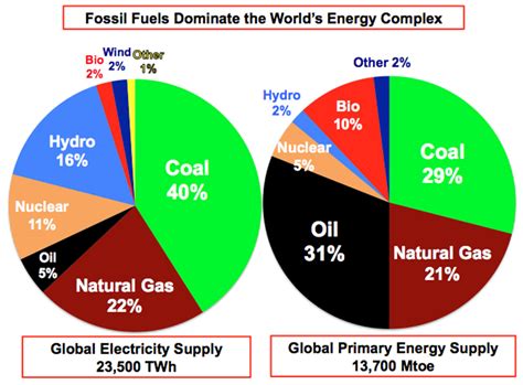 Energies | Free Full-Text | Significance of Hydrogen as Economic and