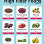 High Fiber Food Chart Pdf