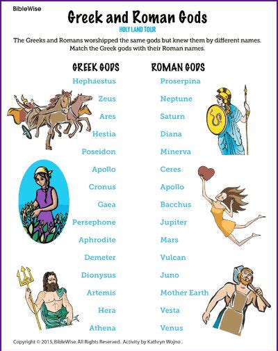 A Comparison Between Greek And Roman Gods Roman Gods Homeschool