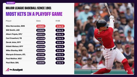 The Most Hits In A Game Season And Career In Mlb History
