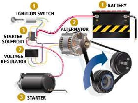 Earlier generation cars mostly used the positive ground in their electrical system. Lucas Acr Alternator Wiring Diagram