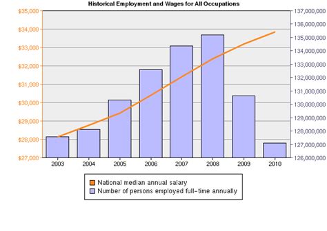 Accurate, reliable salary and compensation comparisons for united states. Salary Calculators for HR and Job Seekers
