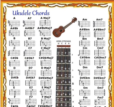 Ukulele Chords Poster Chart In A Tube Musical Instruments