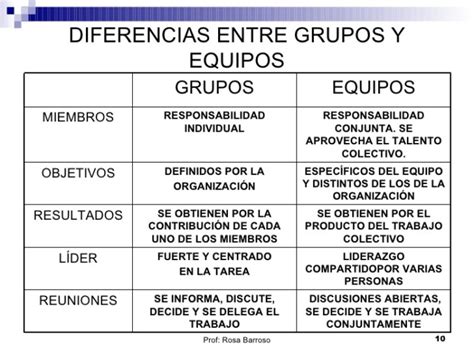 Diferencia Entre Grupo Y Equipo De Trabajo Ejemplos Compartir Ejemplos