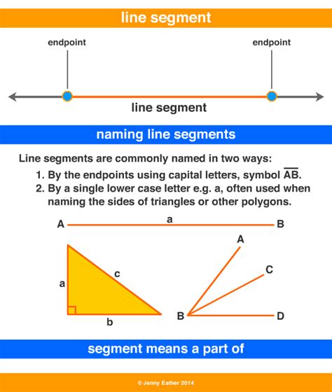 Line Segment Geometry Definition