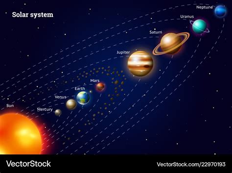 Solar System Planets Scale