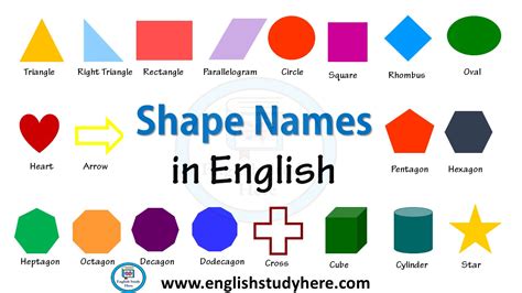 Shape Names Shape Vocabulary In English English Study Here